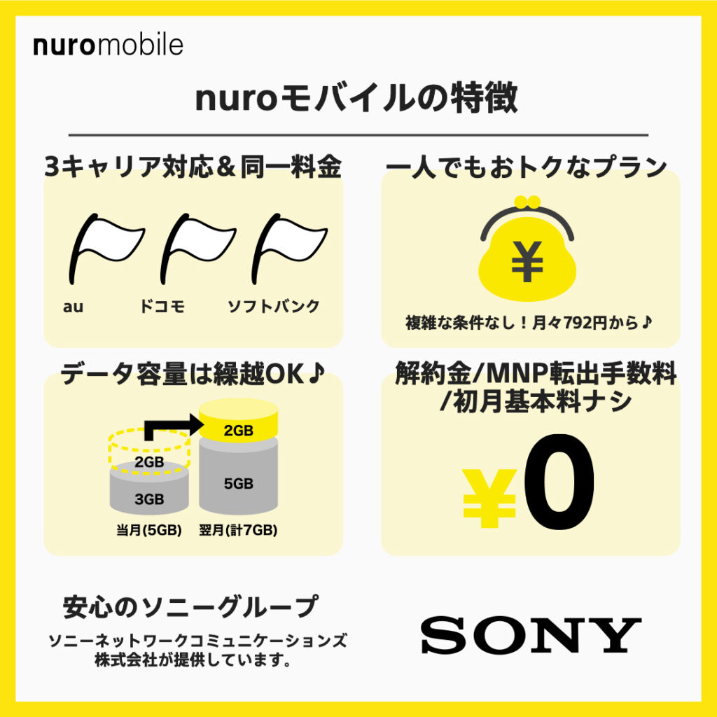 NUROモバイルの特徴